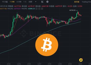 幣市早報》比特幣衝高44700再創今年新高、以太坊叩關2400鎂，ADA、AVAX暴漲20%