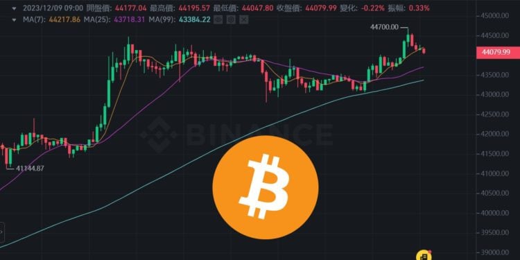 | 動區動趨-最具影響力的區塊鏈新聞媒體 幣市早報》比特幣衝高44700再創今年新高、以太坊叩關2400鎂,ADA、AVAX暴漲20%