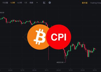 美國11月CPI連二降》比特幣未站上42,000、以太坊失守2,200；美股四大指數齊揚