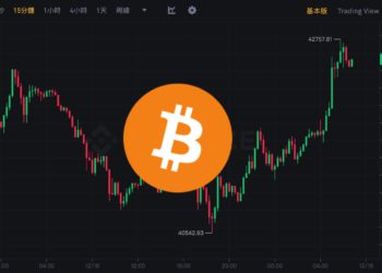 多空雙殺！比特幣V轉攀高42750、以太坊站回2200，超十萬投資者爆倉2.6億美元