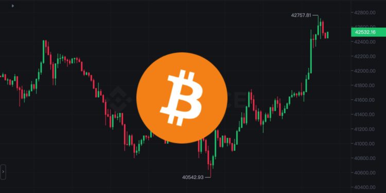 多空雙殺！比特幣V轉攀高42750、以太坊站回2200，超十萬投資者爆倉2.6億美元