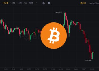 幣市早報》比特幣下探41200！週線「連8漲趨勢終結」、以太坊跌破2200美元
