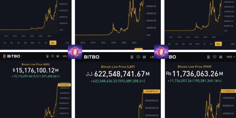 GBMODjuWAAA9UZj | 動區動趨-最具影響力的區塊鏈新聞媒體 比特幣「在這6國」已創下歷史新高點!法幣通貨膨脹肆虐土耳其 黎巴嫩 阿根廷 埃及 奈及利亞奈 巴基斯坦..