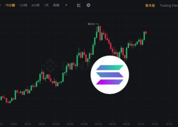 幣市早報》Solana大漲12%「飆破84美元」市值超車XRP、比特幣攀高44300美元