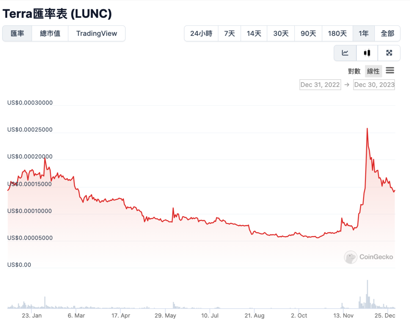 0.00015000 bitcoin em reais (87) 사진
