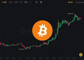 狂飆！比特幣突破44,000、以太坊攀高2300，空軍遭血洗1.6億美元