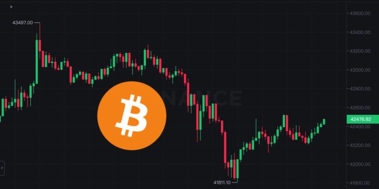 BTC price | 動區動趨-最具影響力的區塊鏈新聞媒體 幣市早報》比特幣一度跌穿4.2萬、以太坊失守2200,BTC溢價指標創兩年新高