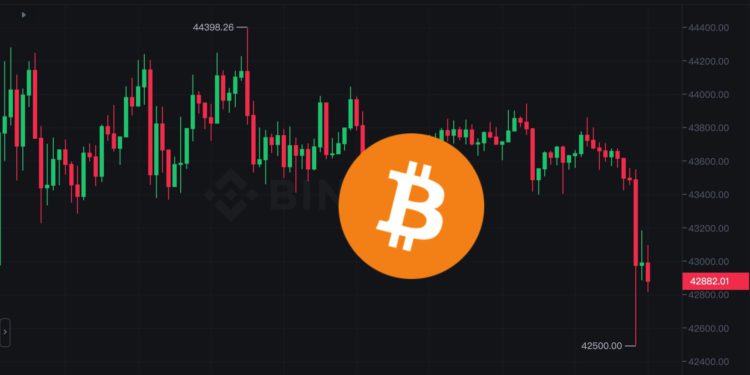 btc 1225 | 動區動趨-最具影響力的區塊鏈新聞媒體 幣市早報》比特幣插針42500、以太坊跌破2300,多頭爆倉1.1億美元