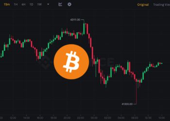 比特幣跌破4.2萬鎂！礦工持續拋售，BTC儲備下滑至183萬枚創半年新低