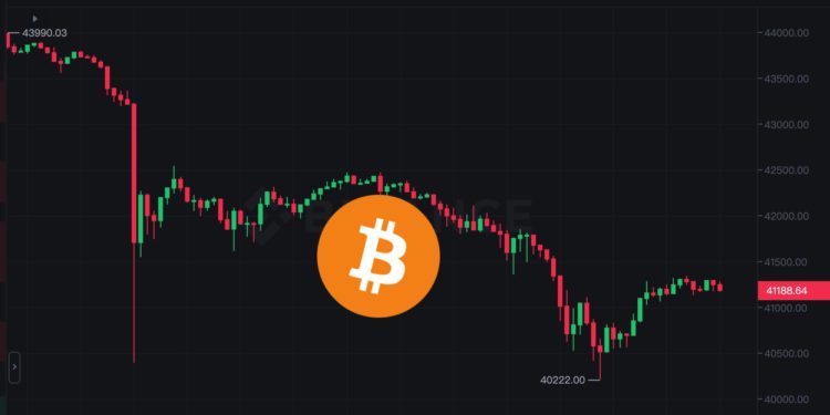BTC跌破前低！比特幣深夜下探40,200、以太坊失守2,200，全網爆倉近5.2億美元