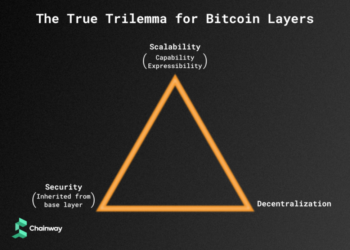 比特幣Layer2的真正三難困境：閃電網路、Stacks、Rootstock..