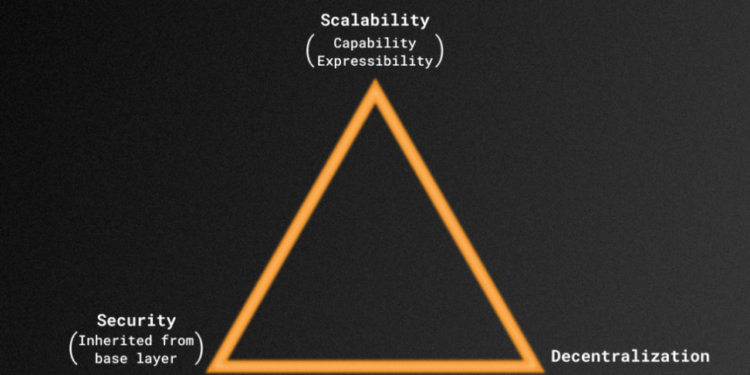 比特幣Layer2的真正三難困境：閃電網路、Stacks、Rootstock..