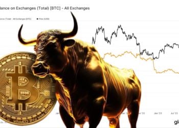 證實機構進場掃貨！Glassnode：近半月 14 億鎂比特幣從交易所流出