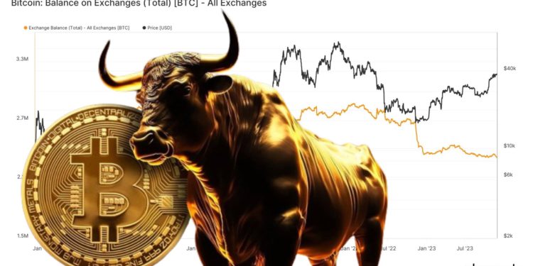 glassnode bitcoin 231202 | 動區動趨-最具影響力的區塊鏈新聞媒體 證實機構進場掃貨!Glassnode:近半月 14 億鎂比特幣從交易所流出