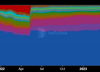 Layer2時代下，如何拯救破碎不堪的流動性？