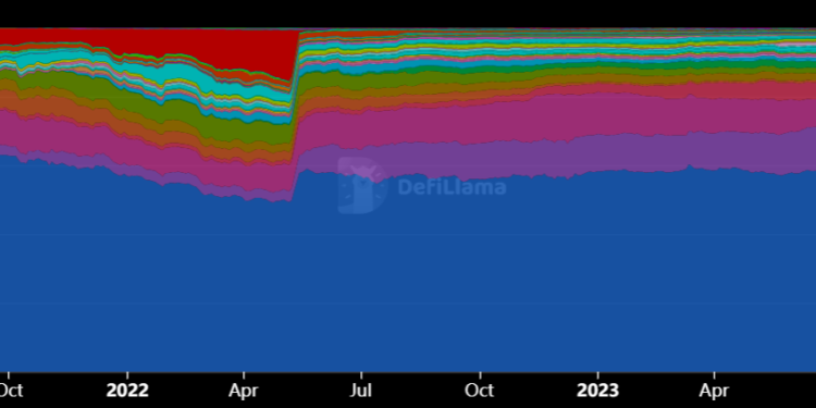 l2 | 動區動趨-最具影響力的區塊鏈新聞媒體 Layer2時代下,如何拯救破碎不堪的流動性?