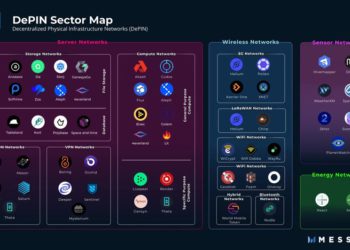 Helium生態代幣輪著漲！MOBILE、IOT、HNT、DATA均飆90%