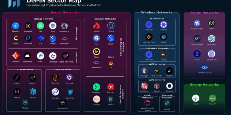 Helium生態代幣輪著漲！MOBILE、IOT、HNT、DATA均飆90%