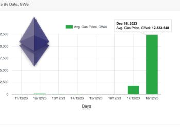 銘文燒到以太坊Goerli測試網！Gas破萬Gwei，gETH暴漲50%
