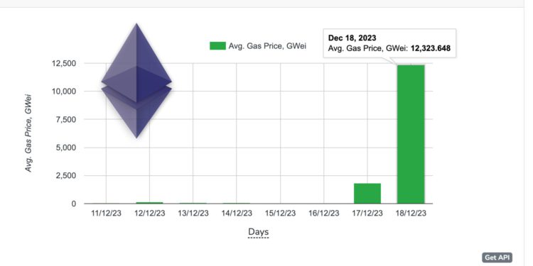 geth | 動區動趨-最具影響力的區塊鏈新聞媒體 銘文燒到以太坊Goerli測試網!Gas破萬Gwei,gETH暴漲50%