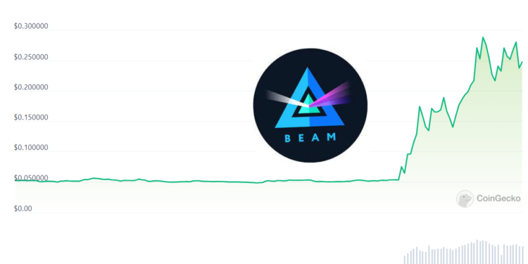 隱私幣Beam迎第二次減半「飆漲400%」，礦工收益翻22倍