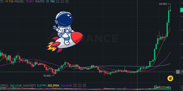 Ordi破42鎂創歷史新高，帶動BRC-20、各大公鏈銘文板塊熱潮