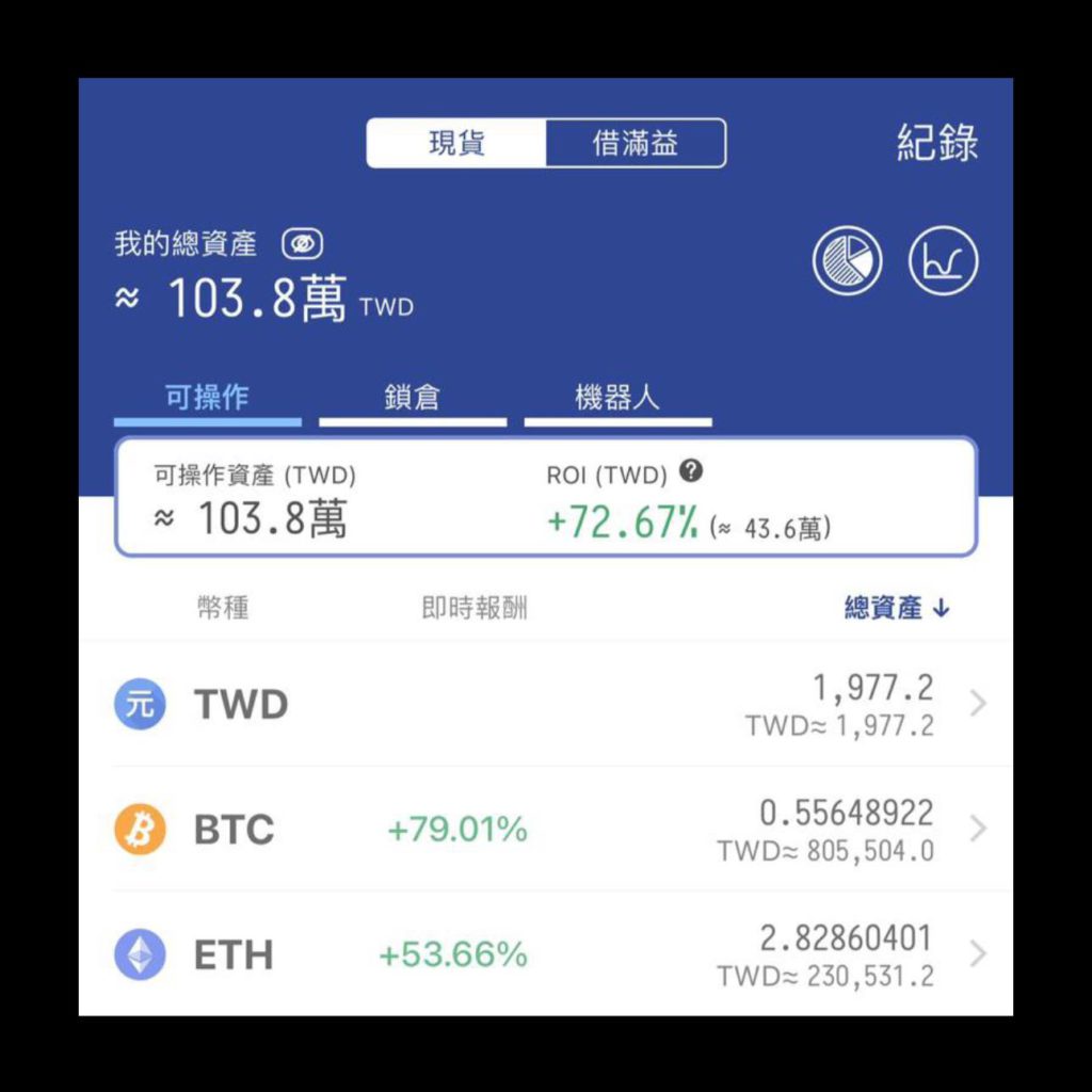 吳淡如秀「百萬比特幣」投資成績：我忘了定期定額的厲害| 動區動趨-最具影響力的區塊鏈新聞媒體