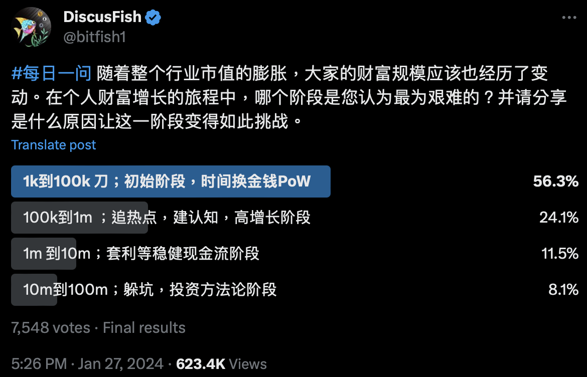 Cobo神魚：在加密行業如何用1000美元本金賺到1億美元？ | 動區動趨-最具影響力的區塊鏈新聞媒體