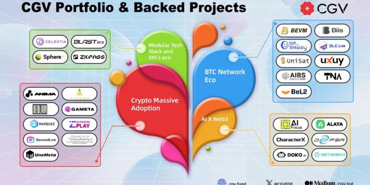 CGV 2023報告》深度佈局比特幣生態、Web3×AI、模組化等賽道
