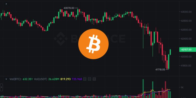 BTC 0115 | 動區動趨-最具影響力的區塊鏈新聞媒體 幣市早報》比特幣跌破 4.2 萬、以太坊失守 2500 美元,還會繼續跌?