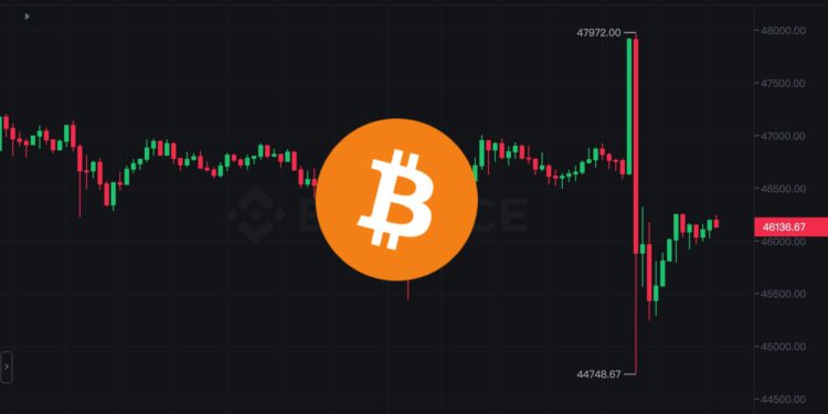 Xnip2024-01-10_08-21-50 | 動區動趨-最具影響力的區塊鏈新聞媒體 假消息!SEC推特(X)遭駭宣布批准比特幣現貨ETF,BTC衝高4.8萬後急墜