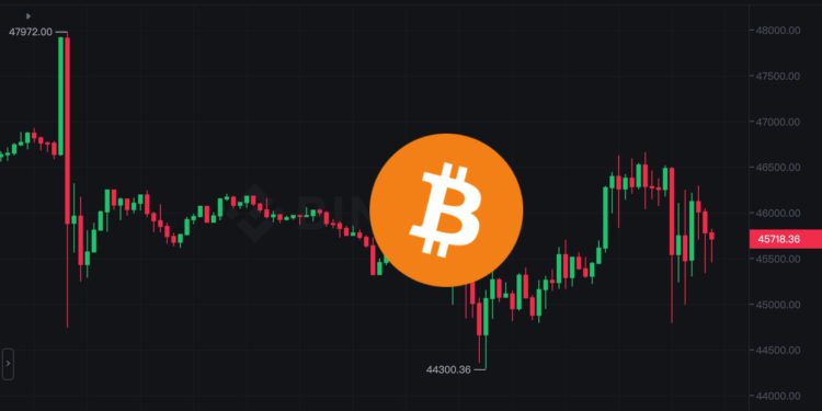 重磅！SEC批准11檔「比特幣現貨ETF」，BTC不漲反跌？