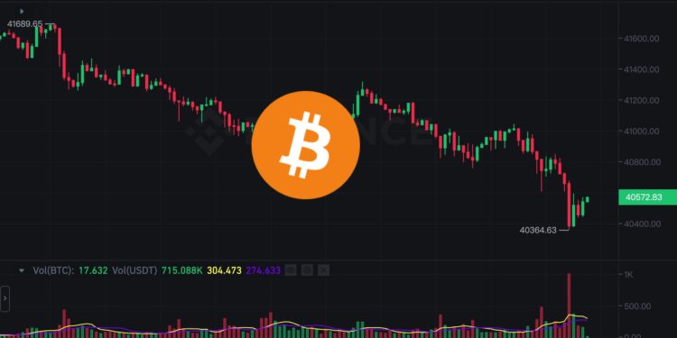 比特幣下殺40360！Arthur Hayes：BTC會「跌破4萬」已經做空