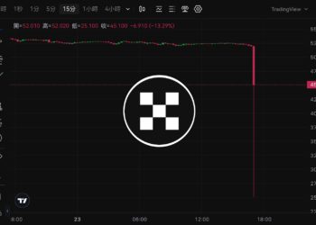 OKX 平台幣 OKB 大插針！閃崩50%屠殺市場