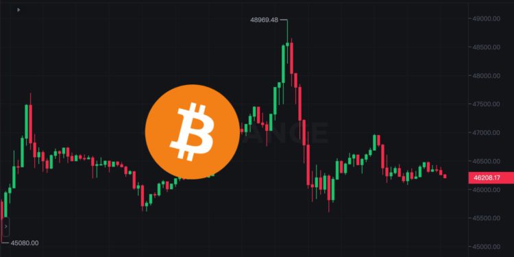 多空雙殺！比特幣攀高4.9萬後急墜、以太坊跌破2600，8萬人爆倉2.2億美元