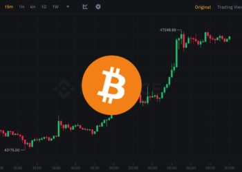 強拉！比特幣突破47,200、以太坊叩關2,350，十萬人爆倉2.7億美元