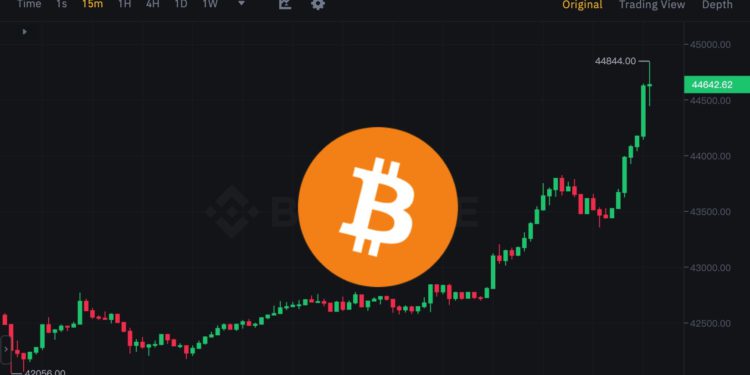 強拉！比特幣突破44800、以太坊叩關2400，血洗空軍1億美元