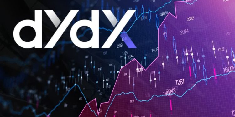 dydx | 動區動趨-最具影響力的區塊鏈新聞媒體 dYdX v4超越Uniswap!坐上DEX「日交易量最高」寶座