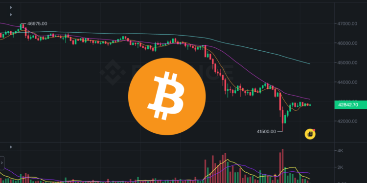 暴跌！比特幣「直逼 41500」超十萬人爆倉，GBTC倒貨是兇手？