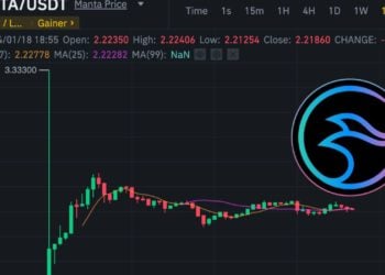 MANTA開盤衝至3.3鎂！網站前端疑遭攻擊，用戶暫無法領取空投