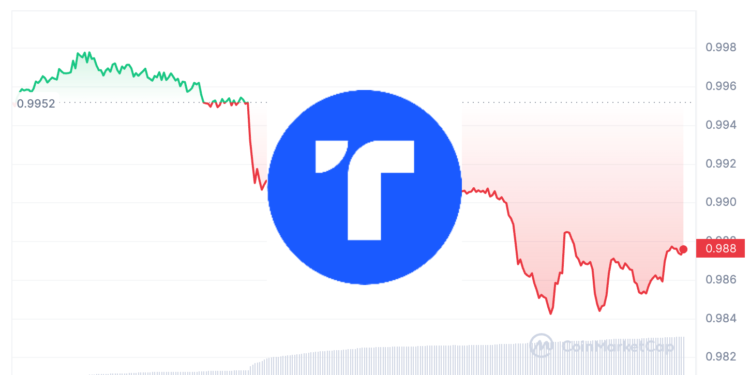未命名設計 | 動區動趨-最具影響力的區塊鏈新聞媒體 警報!穩定幣TUSD大幅脫鉤:幣安拋售、Poloniex無法出入金、暫停儲備證明