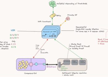 詳解模組化MEV：如何實現公平的交易排序？