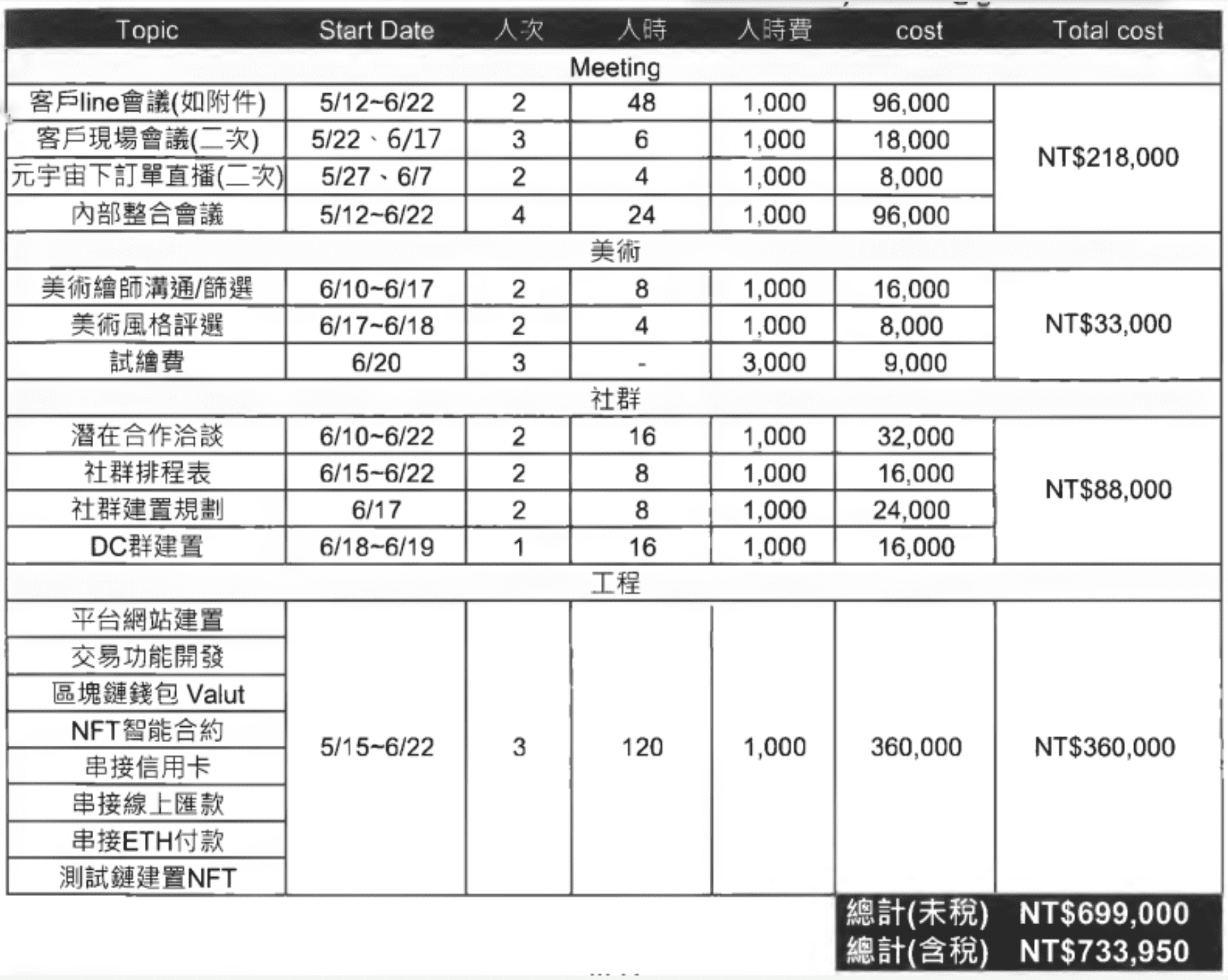 幣圈KOL水丰刀(閱部客)怒告“財富女神”發包NFT專案欠款73萬！法院僅判賠800元：無法證明成本| 動區動趨-最具影響力的區塊鏈新聞媒體