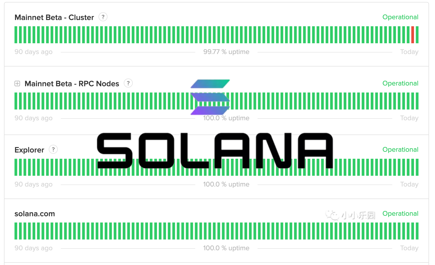 Solana當機五小時後恢復，VanEck：主因疑似人為觸發BPF加載器錯誤| 動區動趨-最具影響力的區塊鏈新聞媒體