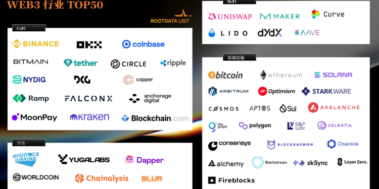 RootData：2023年Web3產業發展研報與年度TOP榜單