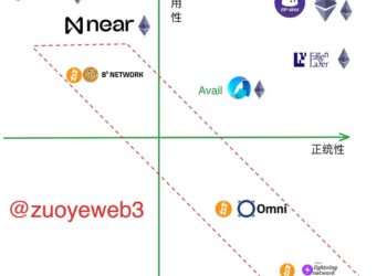 觀點》以太坊Rollups戰事告終，DA資料可用層賽道再成新火線