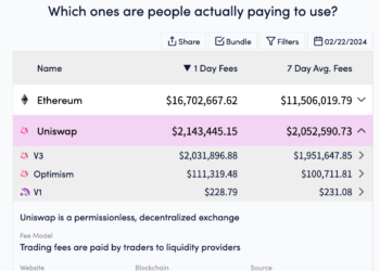 為何UNI能暴漲？Uniswap日均手續費200萬美元，未來質押報酬率估達5%