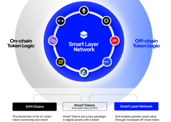 Smart Layer 能成區塊鏈大規模採用的關鍵？生態、技術、代幣全解析