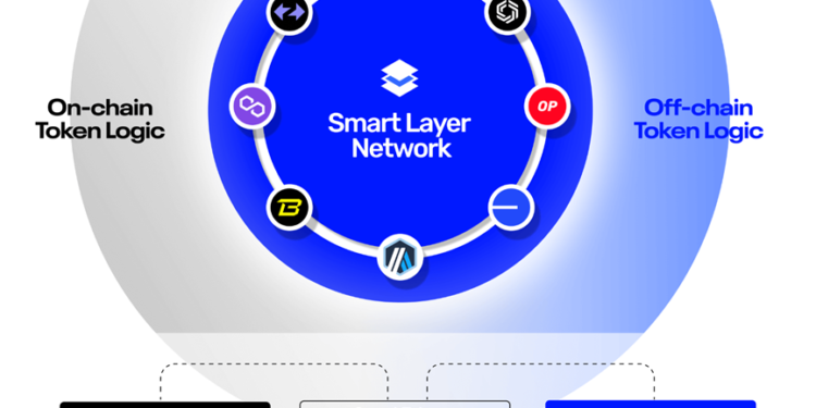 640 | 動區動趨-最具影響力的區塊鏈新聞媒體 Smart Layer 能成區塊鏈大規模採用的關鍵?生態、技術、代幣全解析