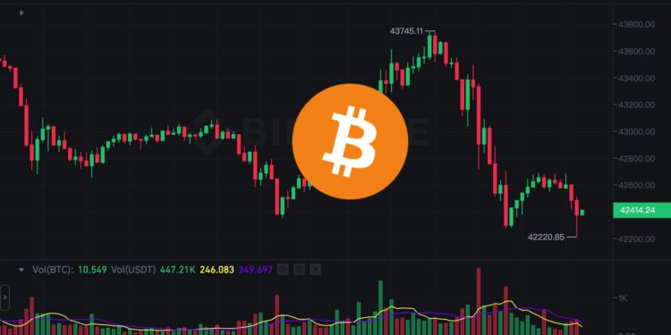 Fed利率連四凍》鮑爾：3月沒打算降息，比特幣下殺42,200、美股跳水